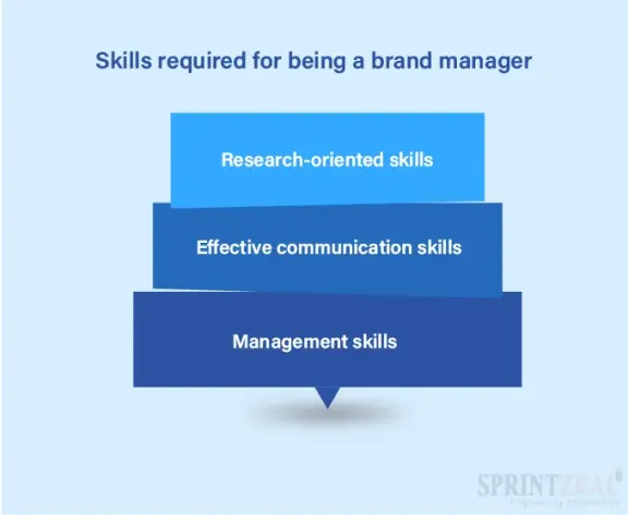 Brand Manager Guide 2024 - Role, Skills and Career